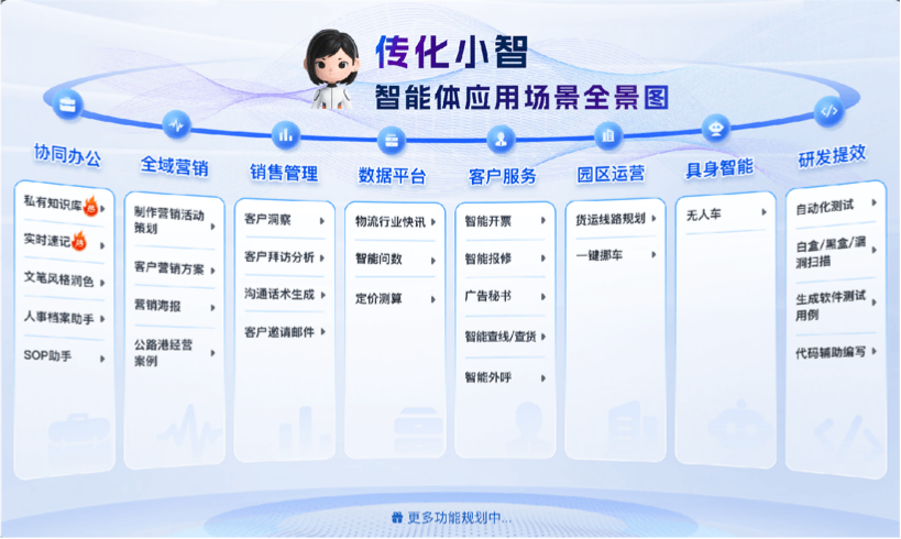 公司打造jinnianhui今年会小智物流智能体，覆盖客户服务、供应链协同、物流调度、企业运营、园区管理等58个应用场景，实现物流解决方案的智能化、基础设施利用的高效化。